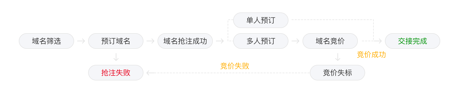 步骤1